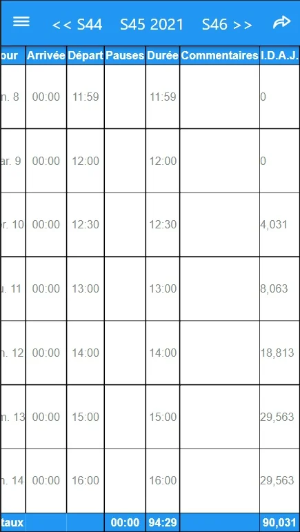 calculer IDAJ Indemnité de dépassement de l’amplitude journalière